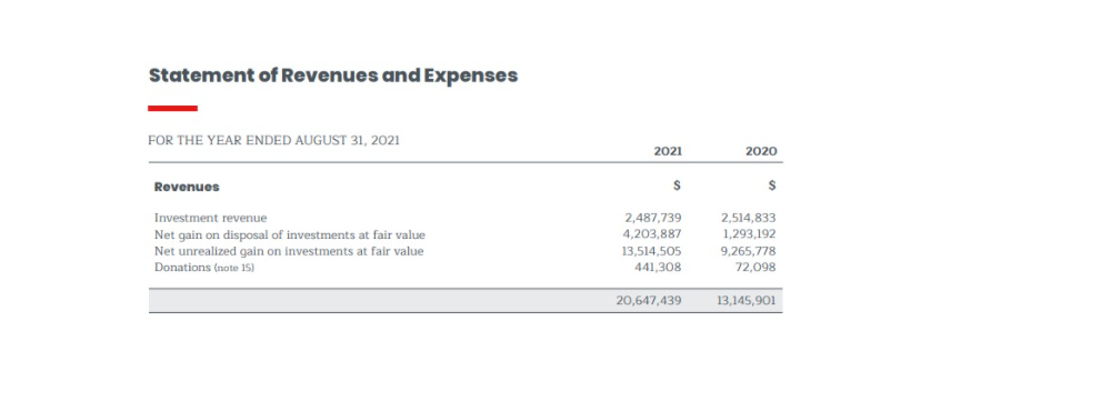 trudeau-revenue-2021.png