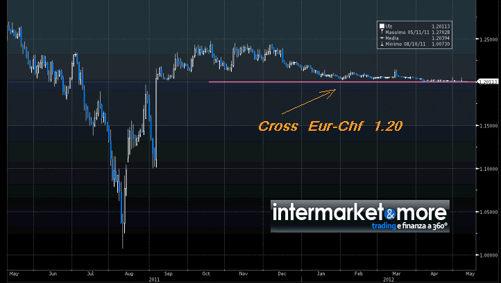 eurchf1.png