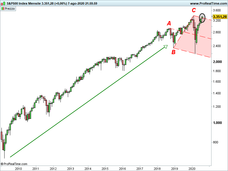 SP500-Mensile-1.png