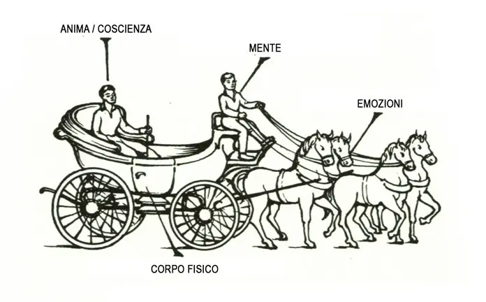 carrozza-gurdjeff.jpg.webp