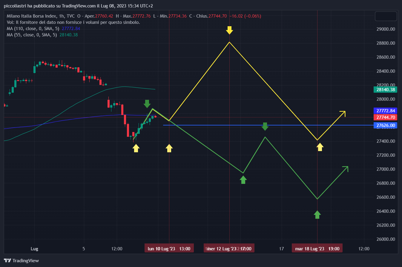 www.tradingview.com