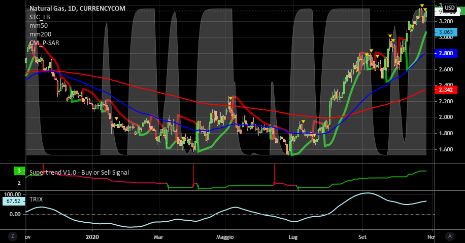 it.tradingview.com