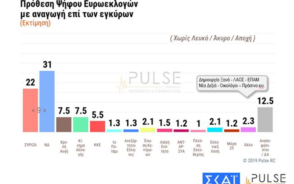 evroekloges1.jpg