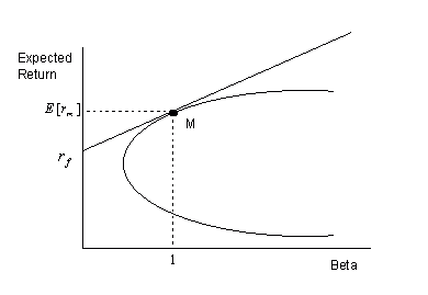 capm36.gif