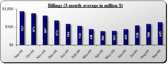 BILLINGS_CHART.jpg