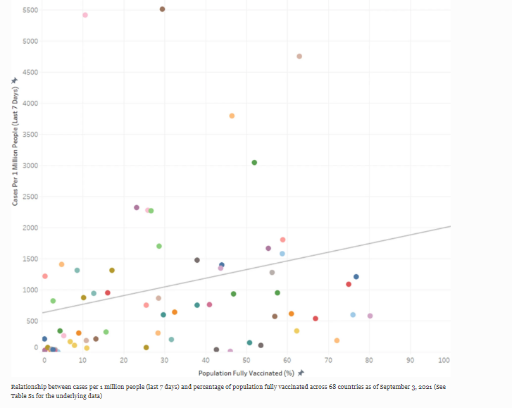 correlazione-vaccinati-casi-covid.png