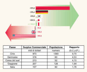 Bilancia-commerciale-300x247.jpg