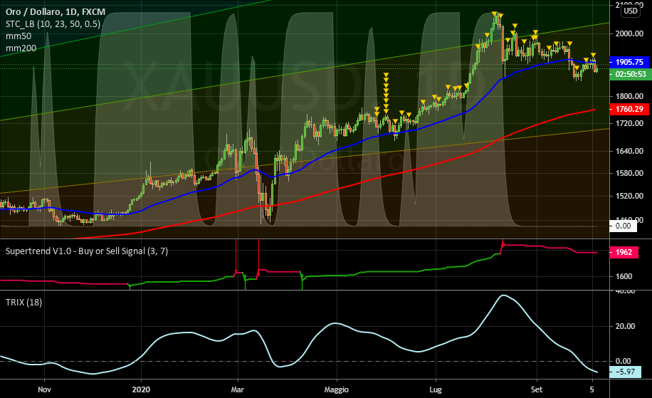 it.tradingview.com