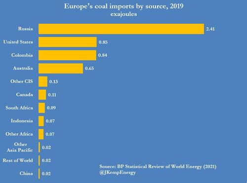 europe-coal-imports_0.jpg