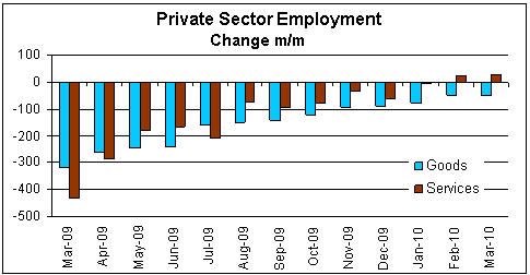 private_sector_chart.jpg