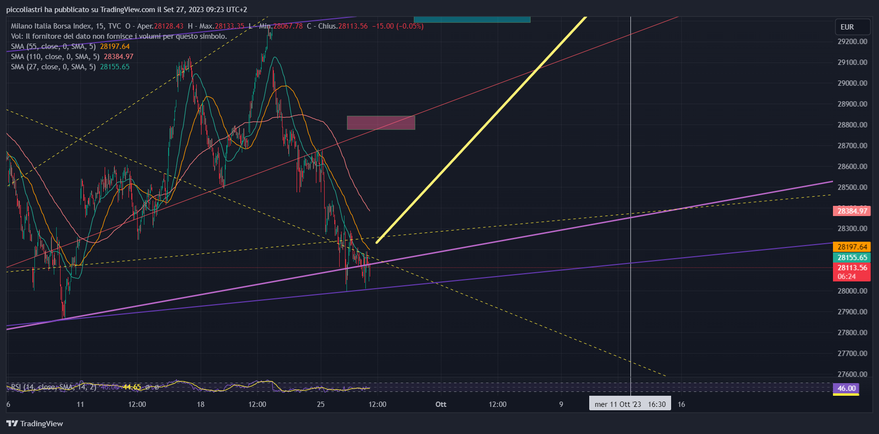 www.tradingview.com