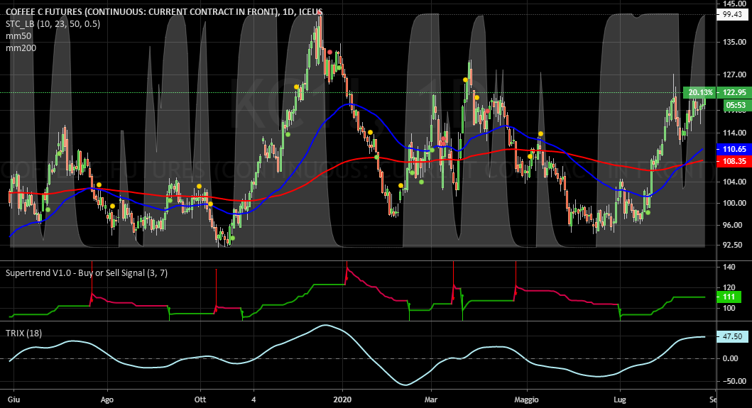 it.tradingview.com