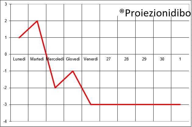 Frattale-ribassista.jpg