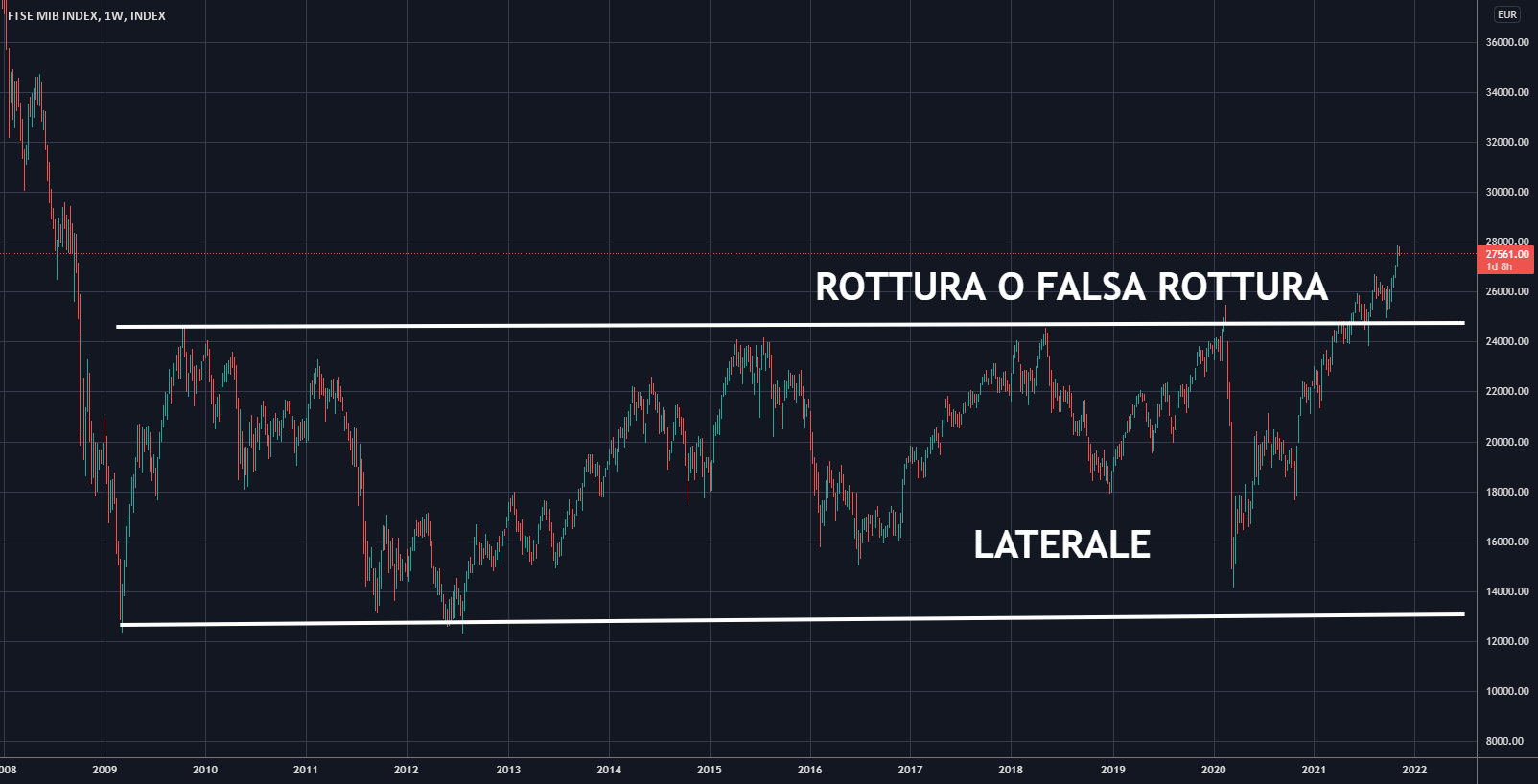it.tradingview.com