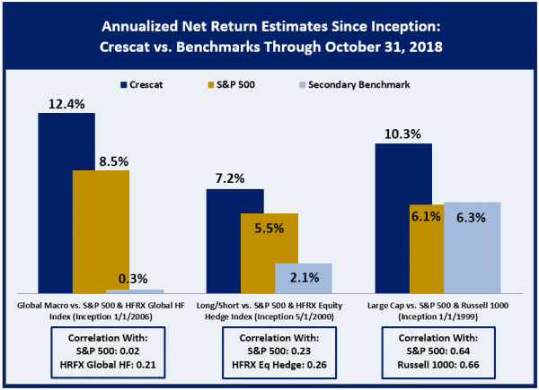 Since-Inception-Chart-1031-2018-e1542390052794.png