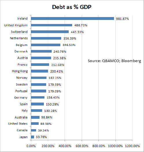 debt-gdp-countries.png