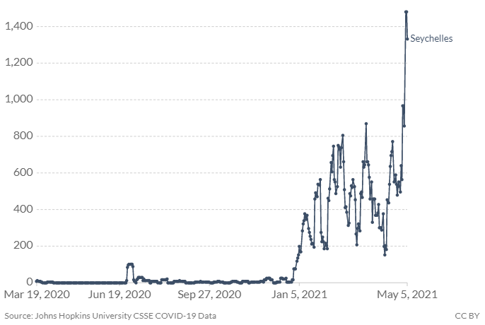 seychelles-covid.png
