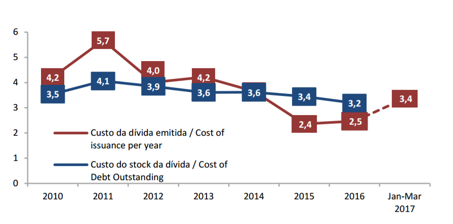 custo_divida_igcp-1.png