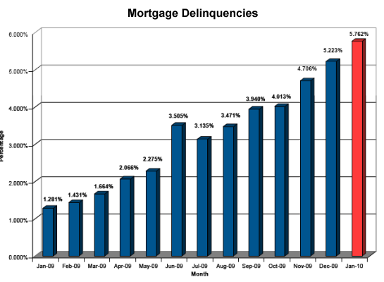 mtg-delinquencies.png