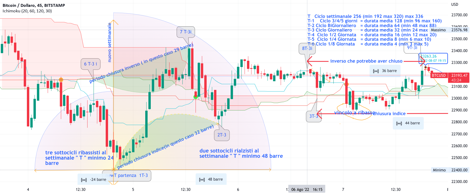 it.tradingview.com