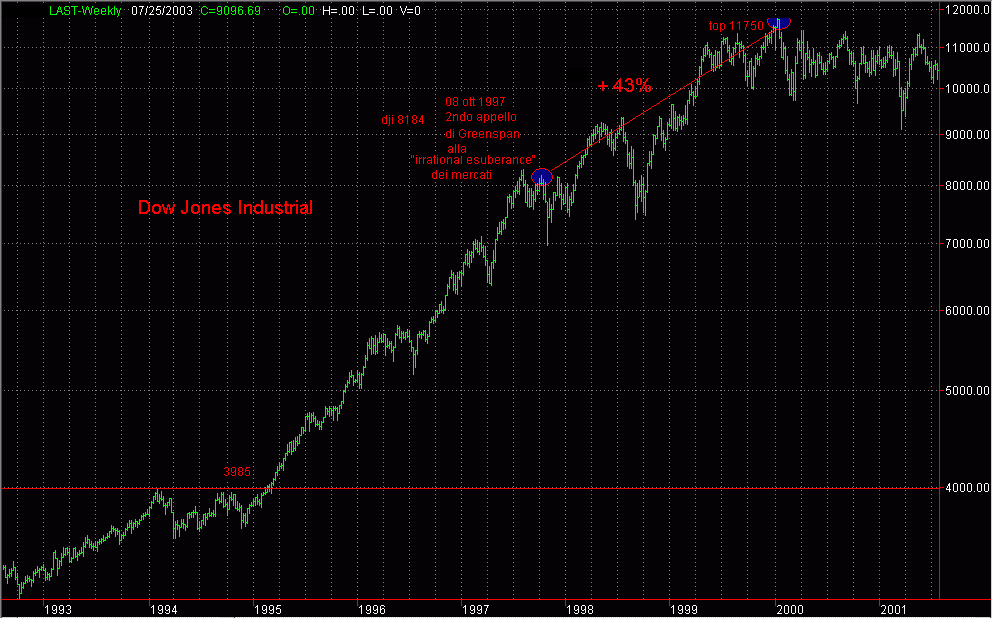 DJI_WEEKLY_EXUBERANCE.gif