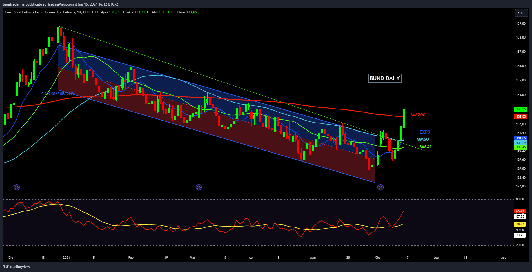 www.tradingview.com