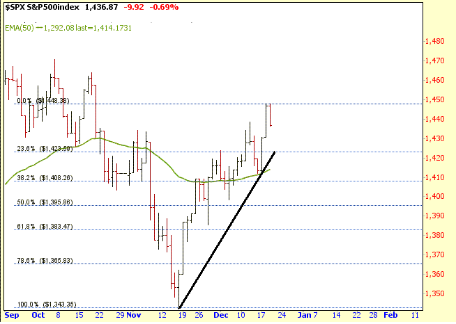 S&P108Sep12.GIF