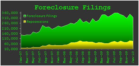 FORECLOSURE_FILINGS_CHART.jpg