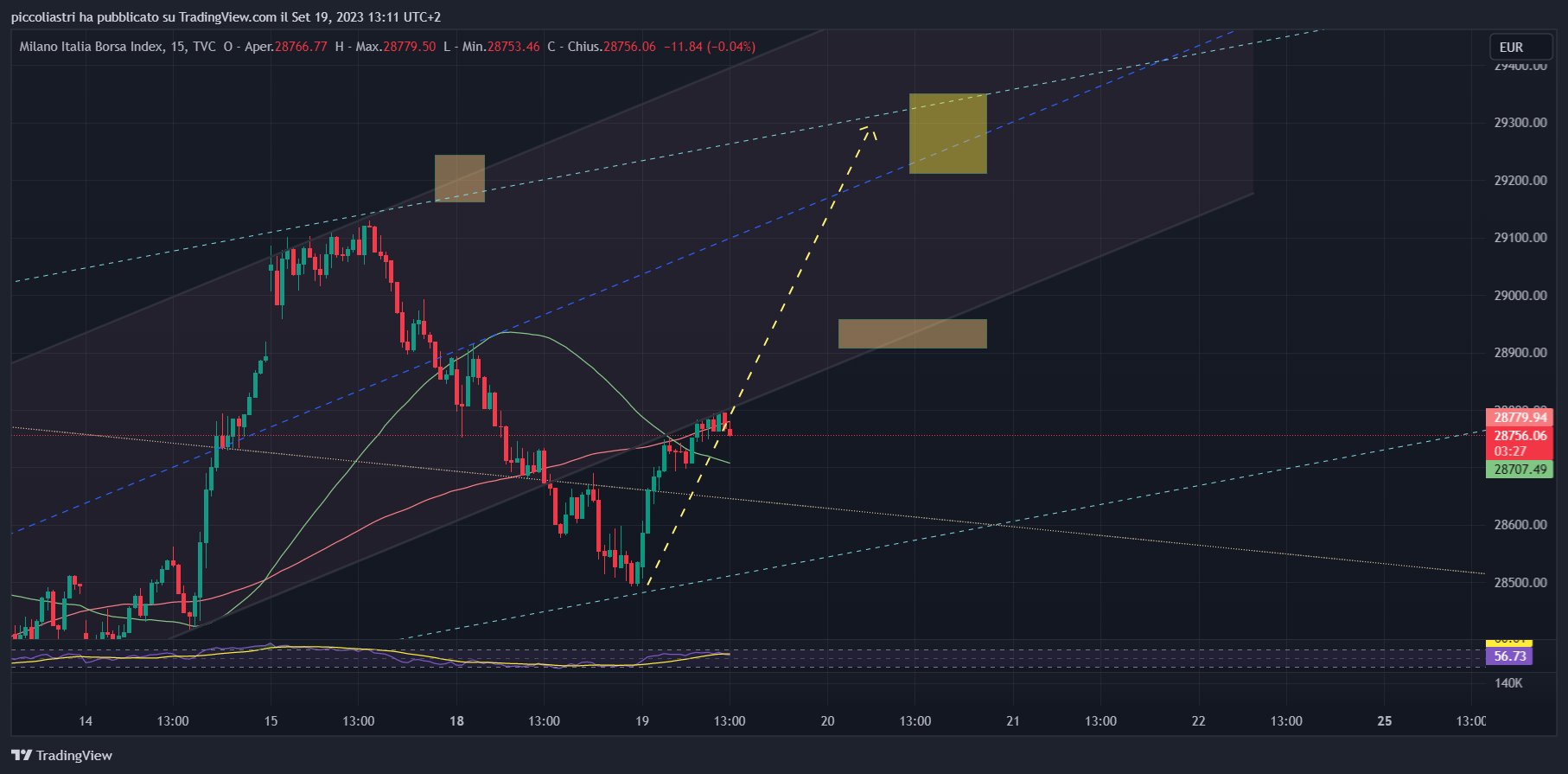 www.tradingview.com