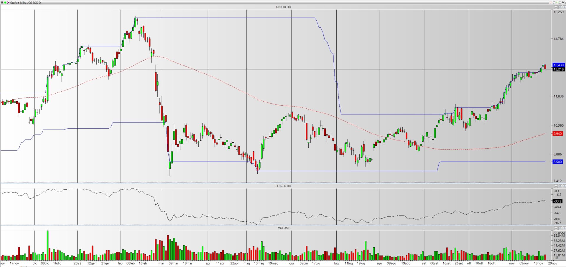 tradingpro.borse.it