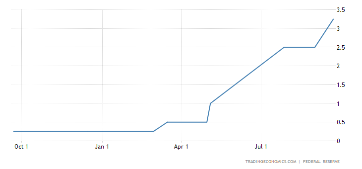 united-states-interest-rate-6.png