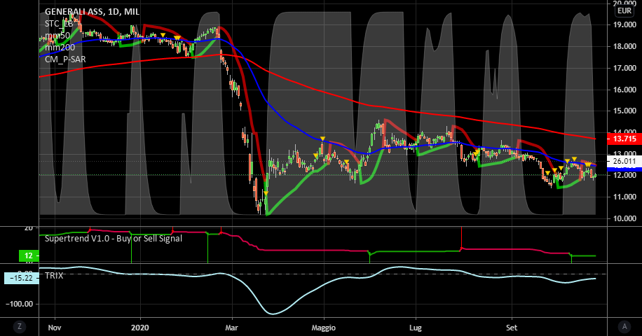 it.tradingview.com