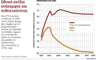 200-000-nees-theseis-ergasias-meso-toy-tameioy-anakampsis-se-exi-eti0