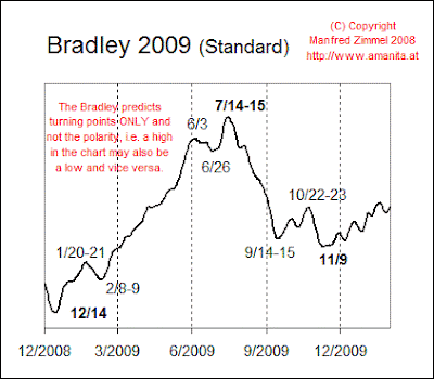 bradley2009.gif