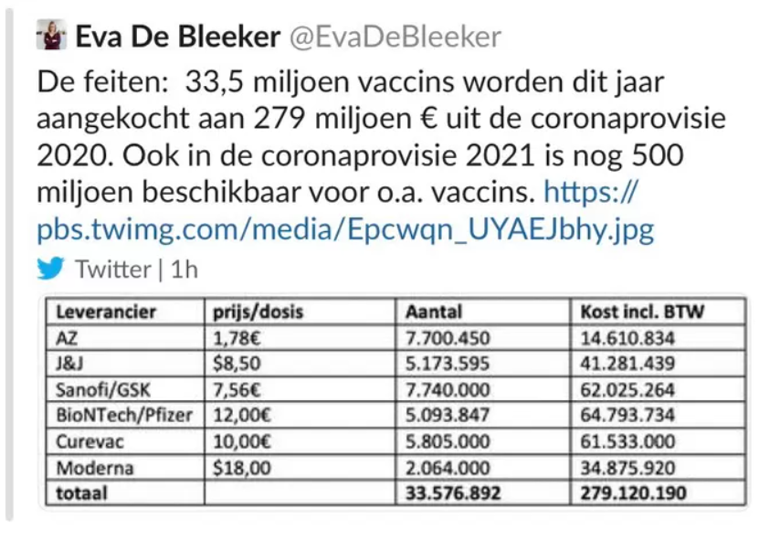 Jorge Liboreiro's tweet - In a massive blunder, State Secretary for Budget Eva  De Bleeker TWEETED a table with the full pricing. She says: This year 33.5  million vaccines will be purchased.