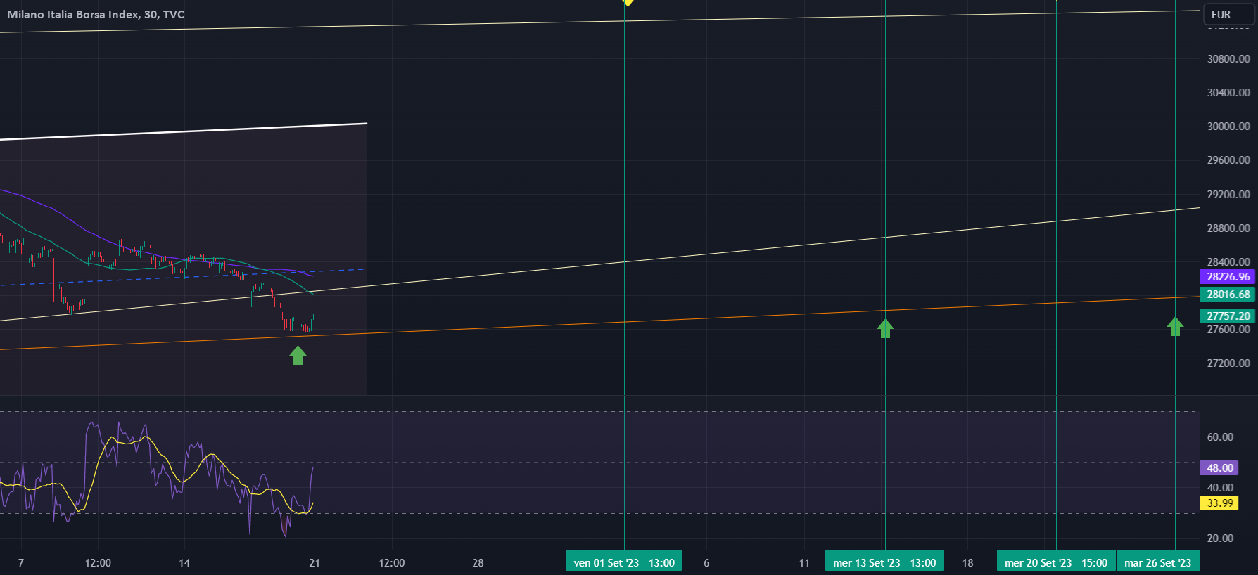 www.tradingview.com