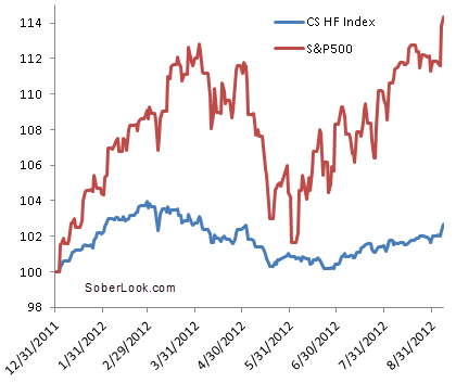 HF+index.png