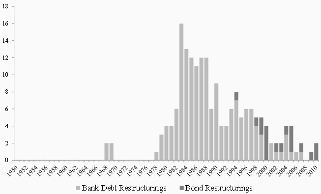 bank_debt.jpg