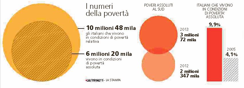 POVERT%C3%A0-NUMERI-1.jpg