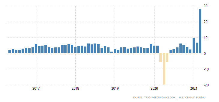 united-states-retail-sales-annual.png