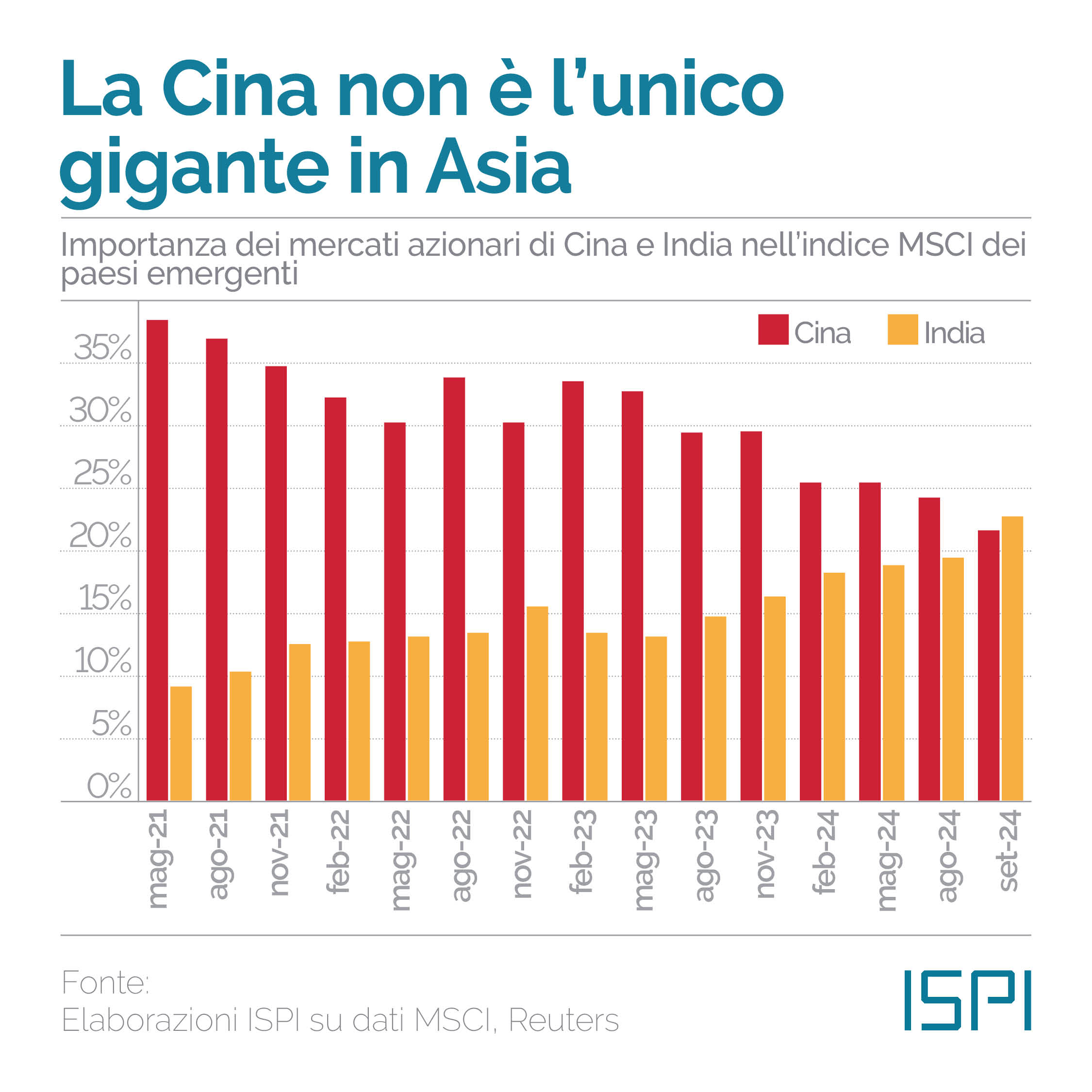 www.ispionline.it