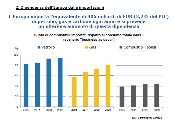 Dipendenza_UE.jpg