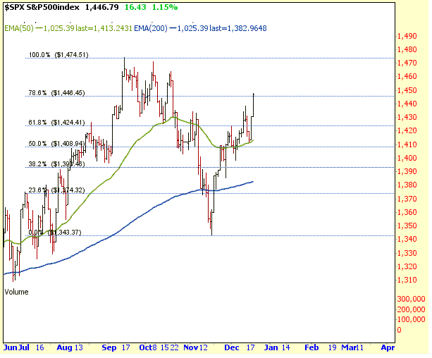 S&P106Sep12.GIF