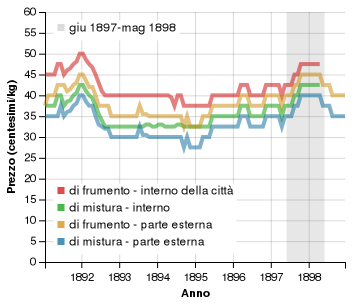 prezzo-alimenti.png