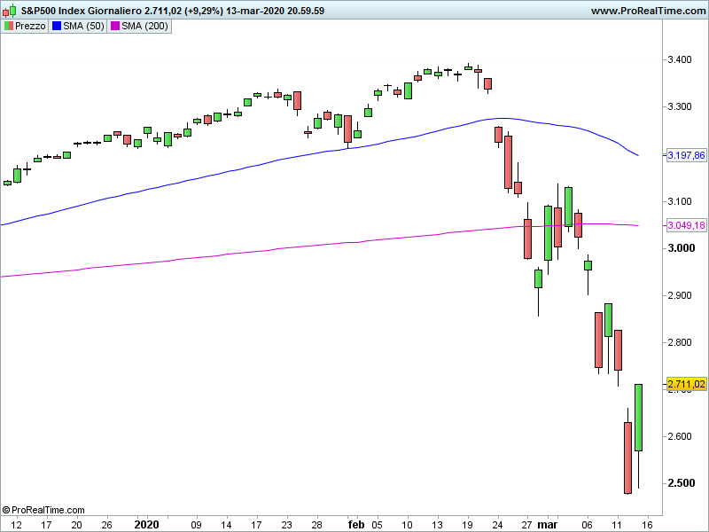 SP500-Giornaliero-1.png