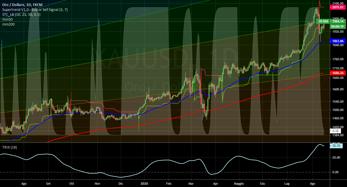 it.tradingview.com