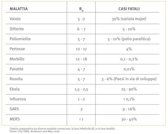 www.fondazioneveronesi.it