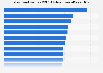 www.statista.com