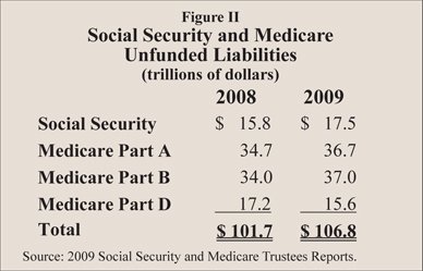 unfunded-liabilities.jpg