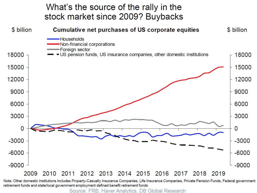 Buybacks_driver-1024x770.jpg